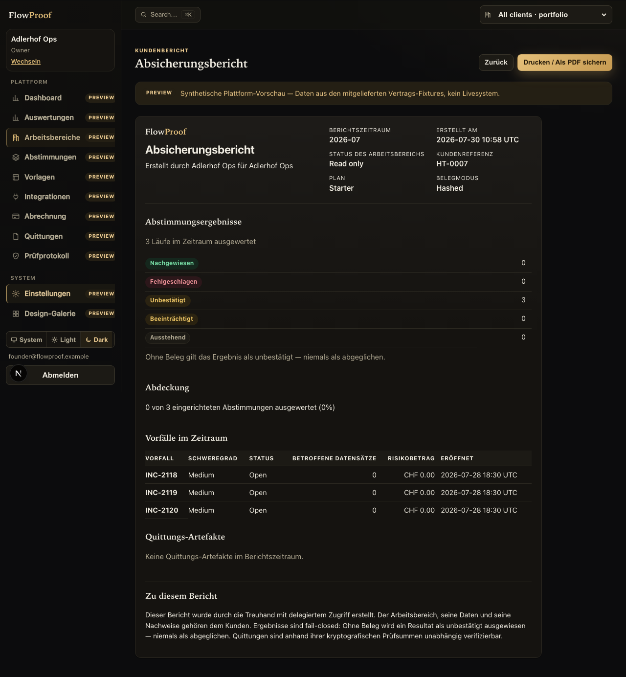 Client assurance report, in German, with verdicts, coverage and doctrine footer